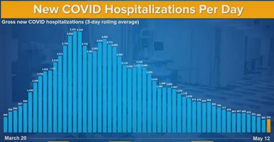 cuomo_covid_hosp_may13.png