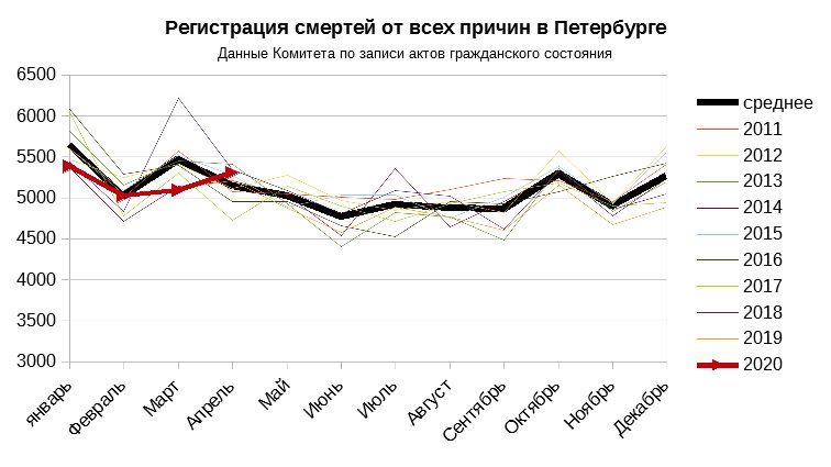 График смертности Петербург.jpg