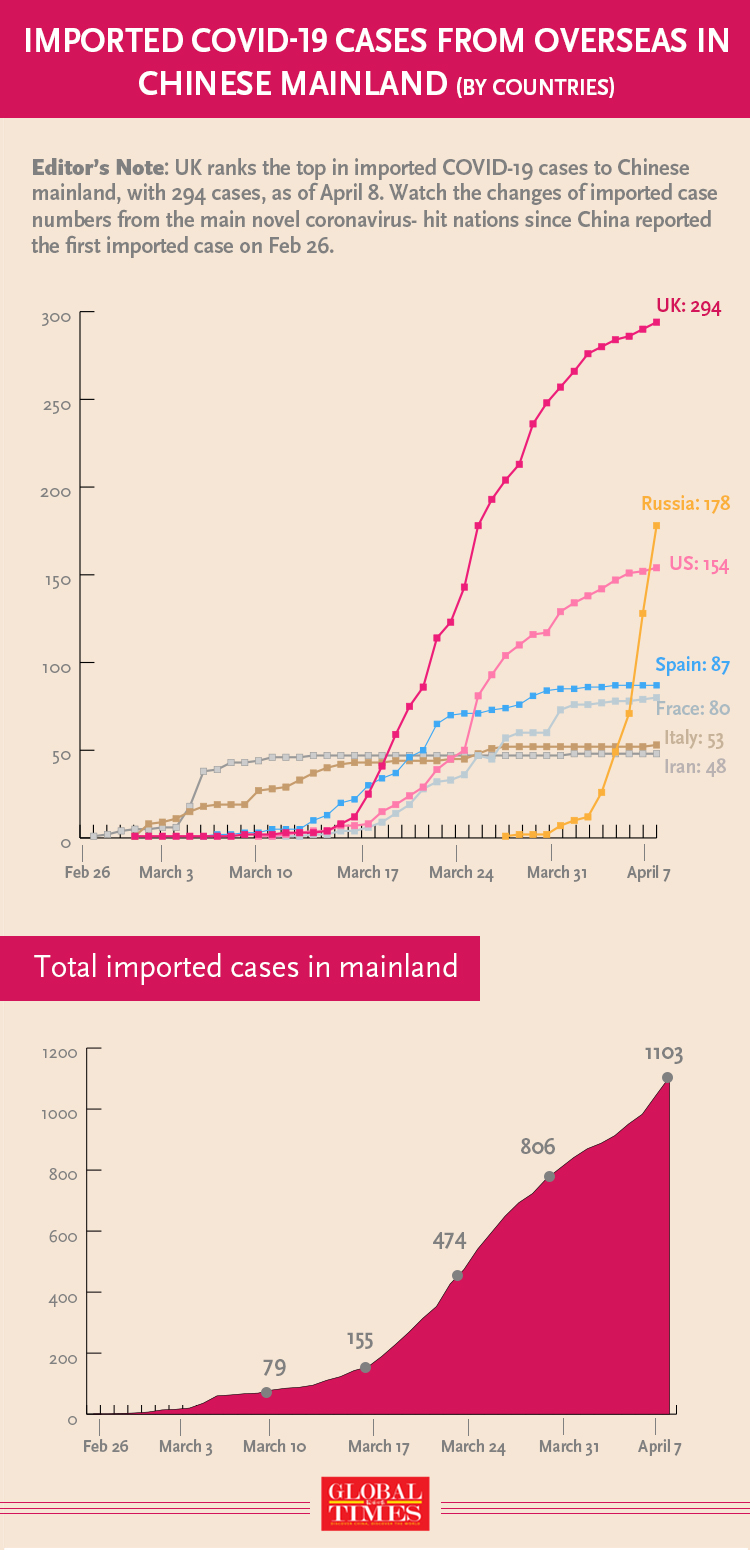 Imported COVID-19 cases from overseas in Chinese mainland (By countries).jpg