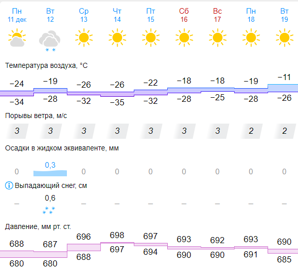 Opera Снимок_2023-12-11_172926_www.gismeteo.ru.png