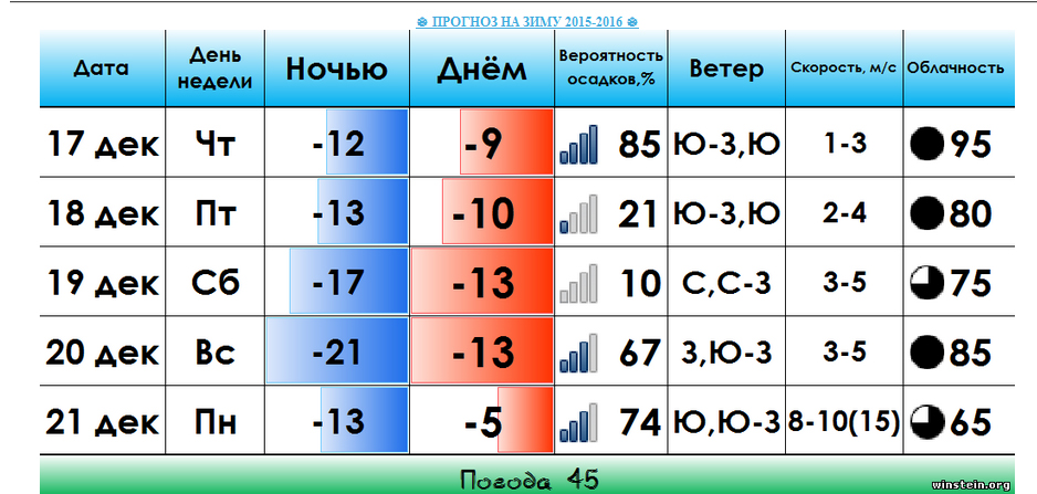 Погода_декабрь.jpg