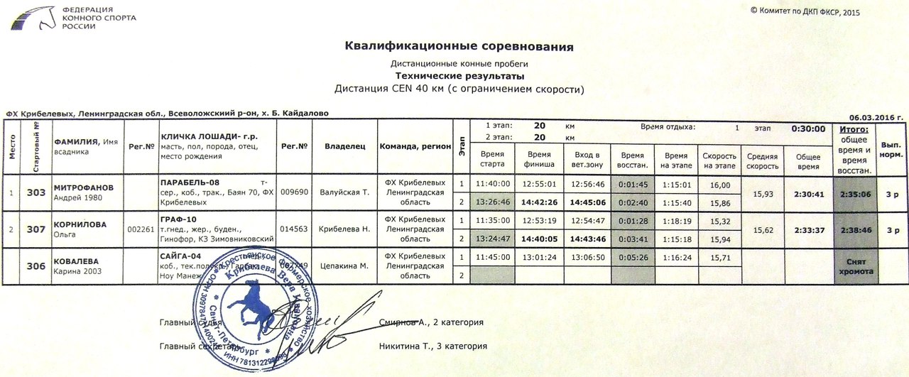 результаты от 6 марта..jpg