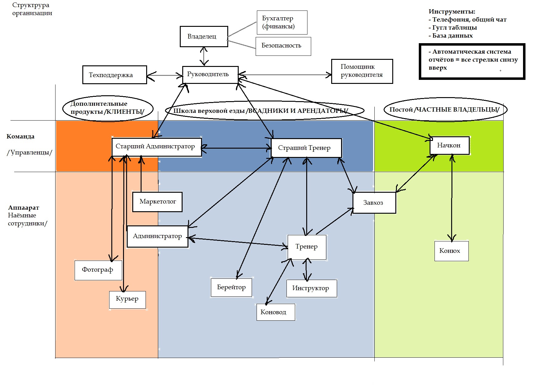 Структура органищации.jpg