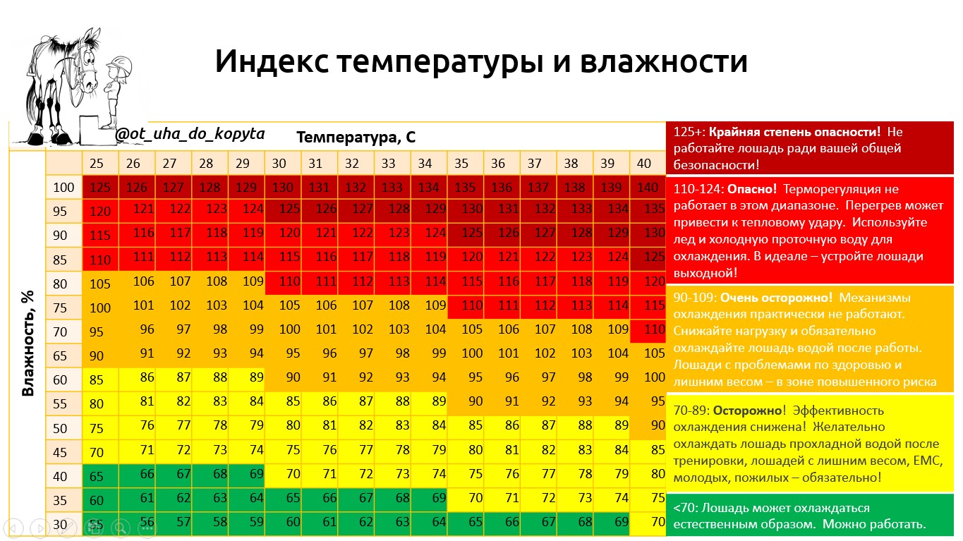 temp_humid_index.jpg