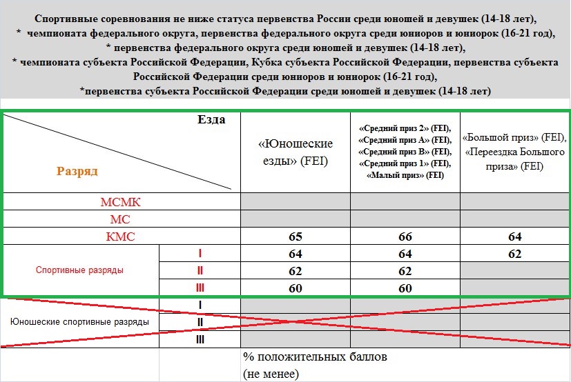 езды и разряды для взрослых (1).jpg